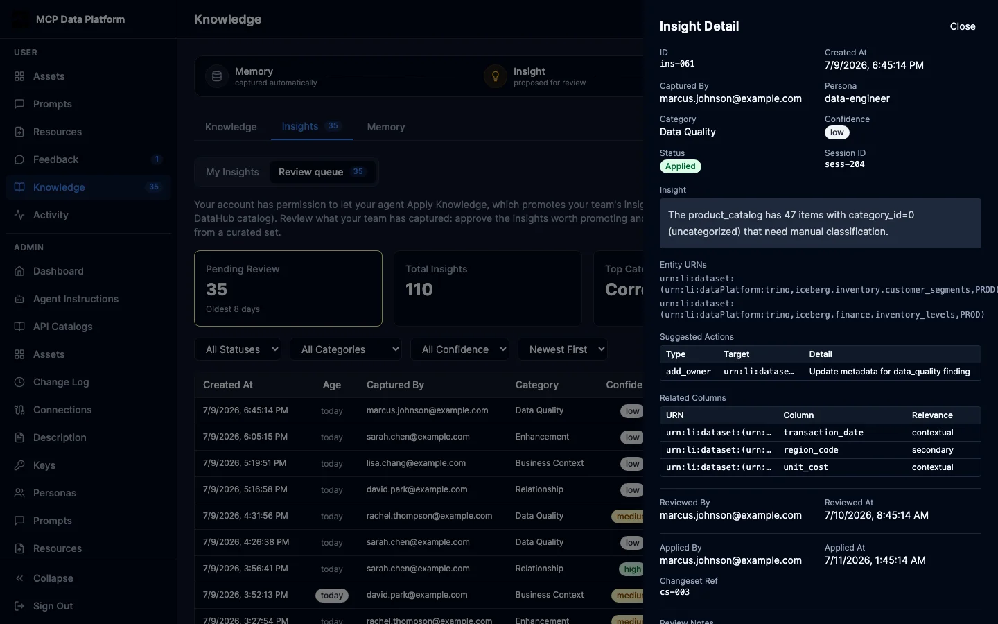 Insight review