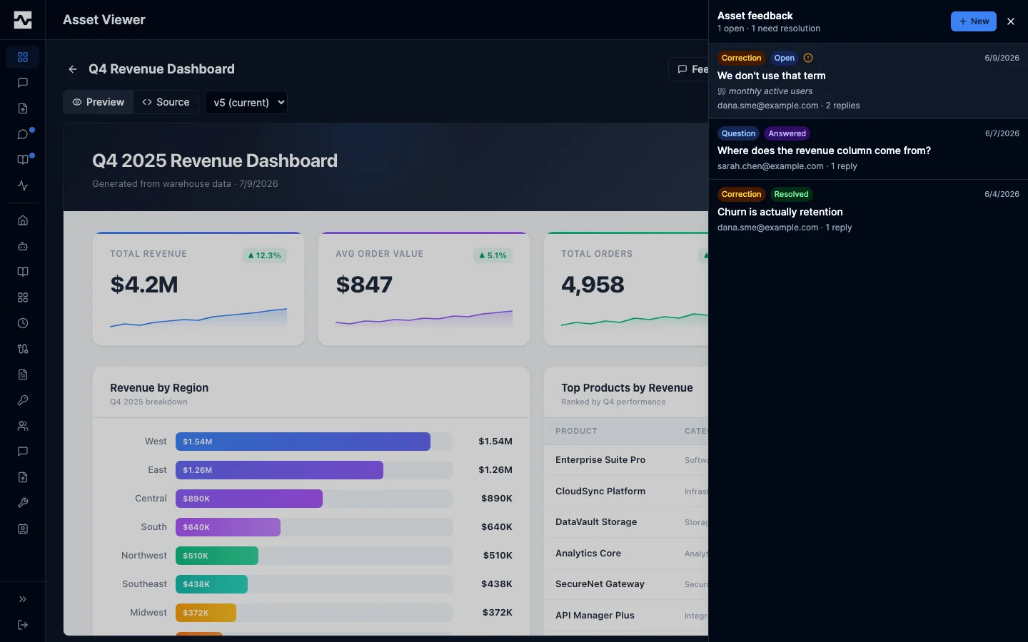 Asset feedback panel