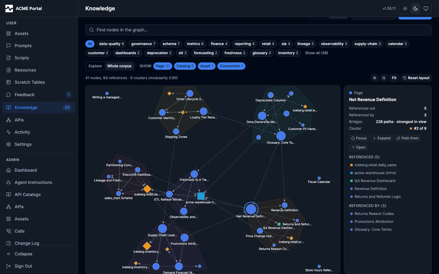 Knowledge graph, whole corpus