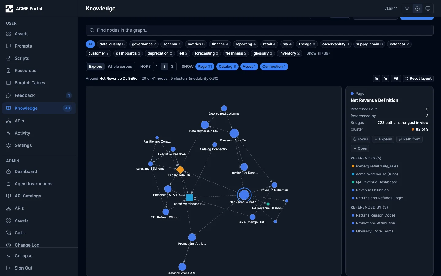 Knowledge graph