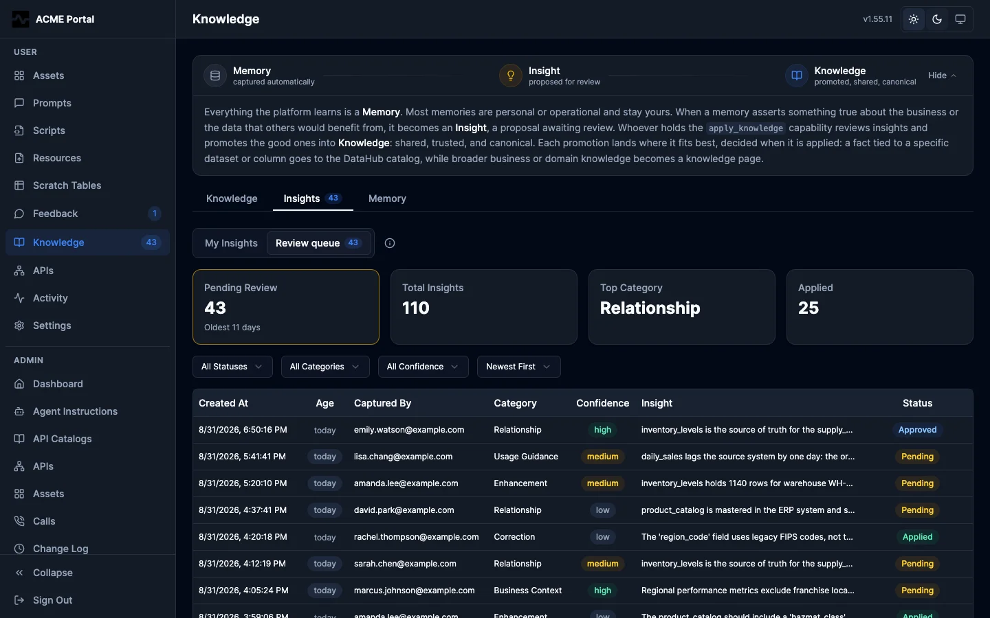 The review queue: pending insights with age, category, and confidence