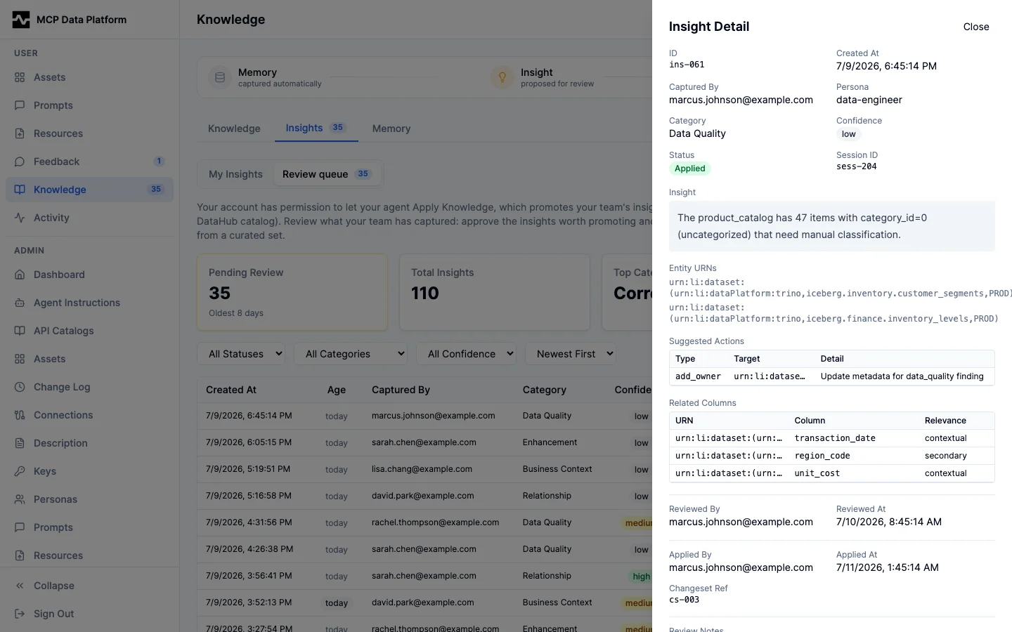 Insight review