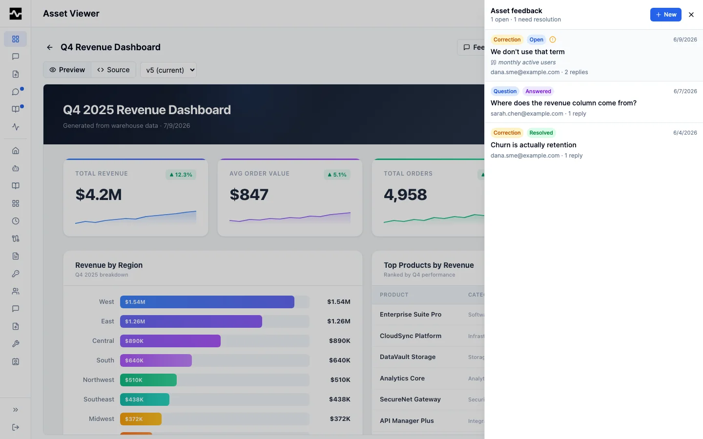 Asset feedback panel