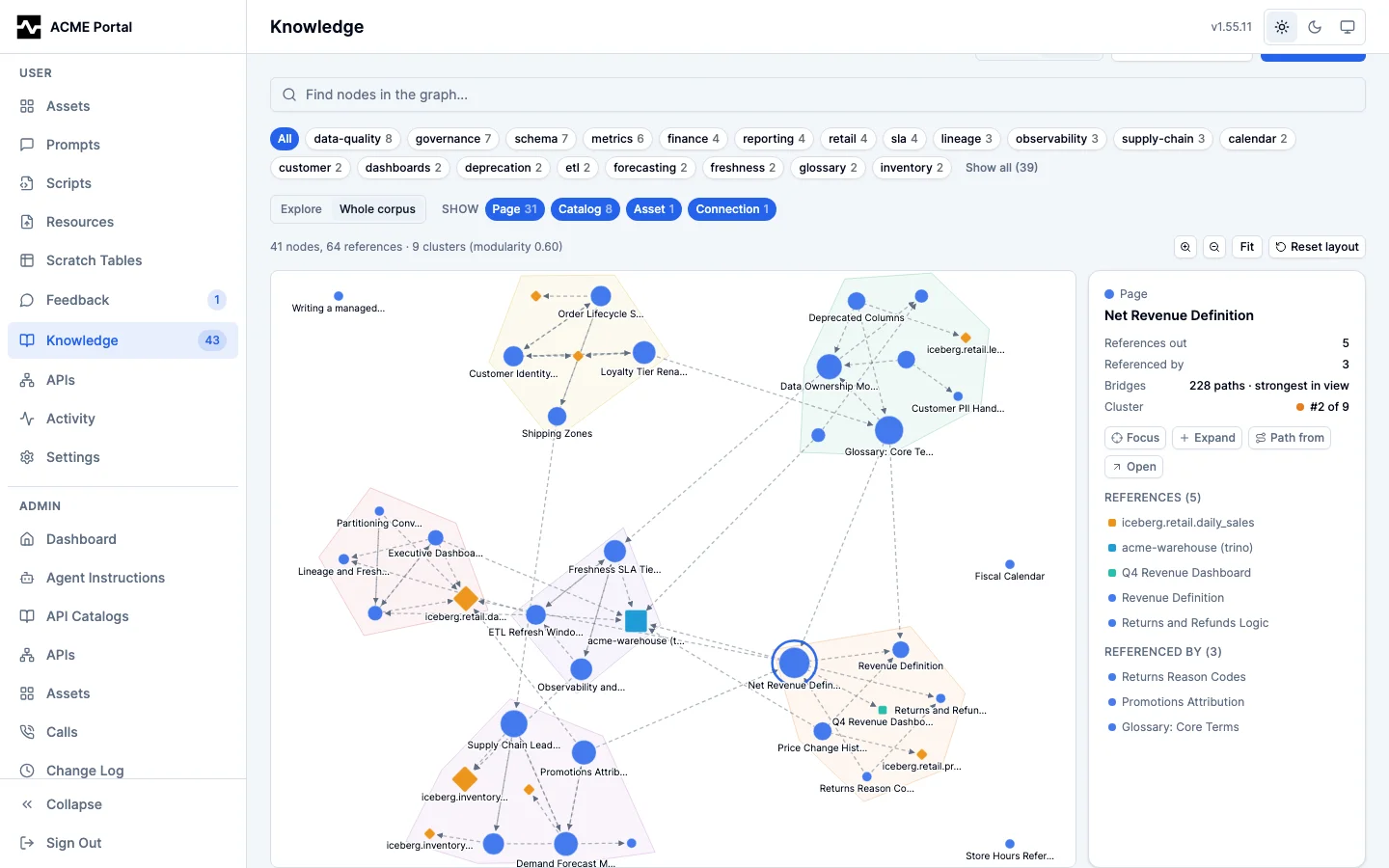 Knowledge graph, whole corpus