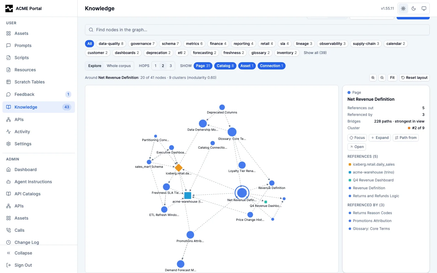 Knowledge graph