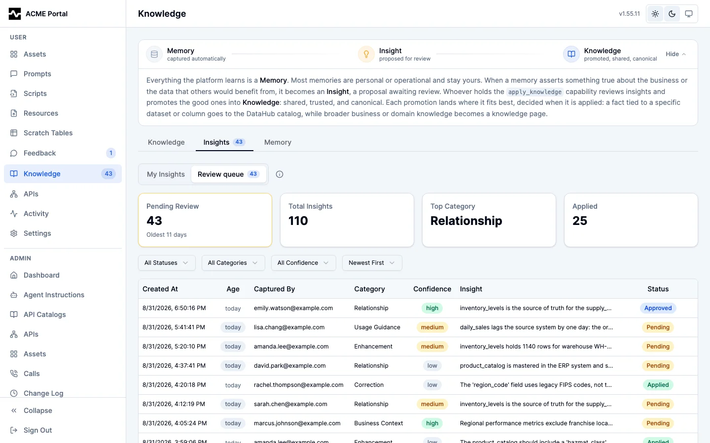 The review queue: pending insights with age, category, and confidence